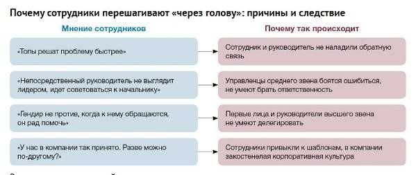 Непосредственное и функциональное подчинение: в чем разница?