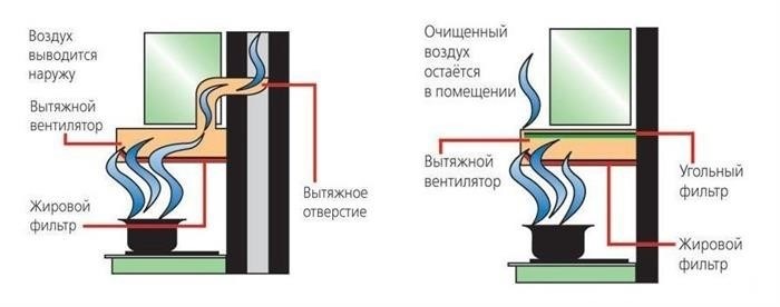 Торговые агентства