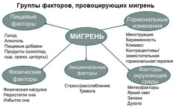 Причины мигренозных головных болей