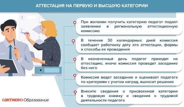 Порядок аттестации педагогов на первую и высшую категорию по пыли