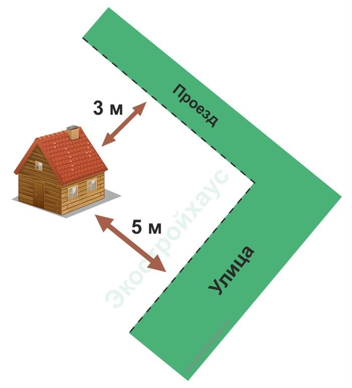 На каком расстоянии от дороги строится дом
