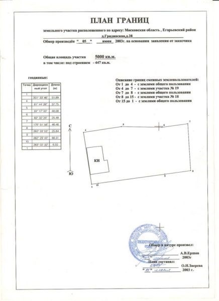 Расстояние от забора до дороги