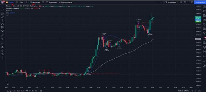 Торговля на уровне 100 долларов с байбита в день. Криптовалюта для новичков.