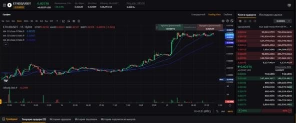 Как торговать криптовалютой bibit в 2024 году: драйверы для новичков.