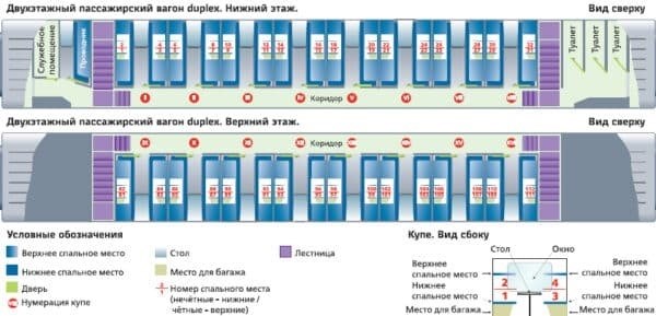 Как двухэтажные вагоны российских железнодорожных поездов делаются изнутри наружу.