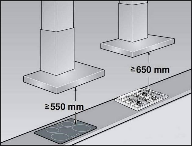 Расстояние от вытяжки до варочной панели