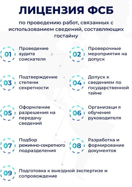 Разрешение ФСБ России на осуществление государственной тайны.