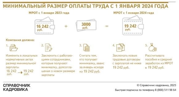 Минимальные зарплаты в России после 1 января 2024 года