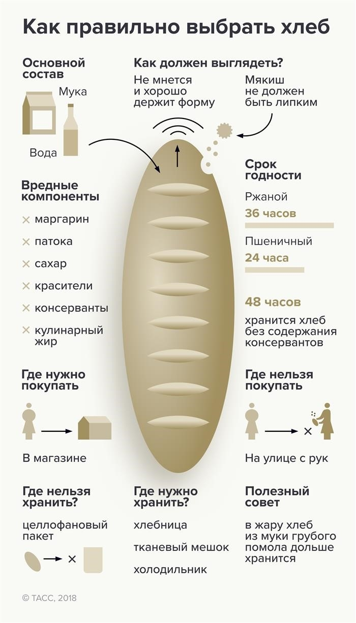 Как правильно выбрать хлеб