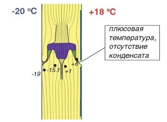 Дверные поручни