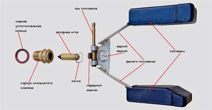 Как расположен поплавок карбюратора