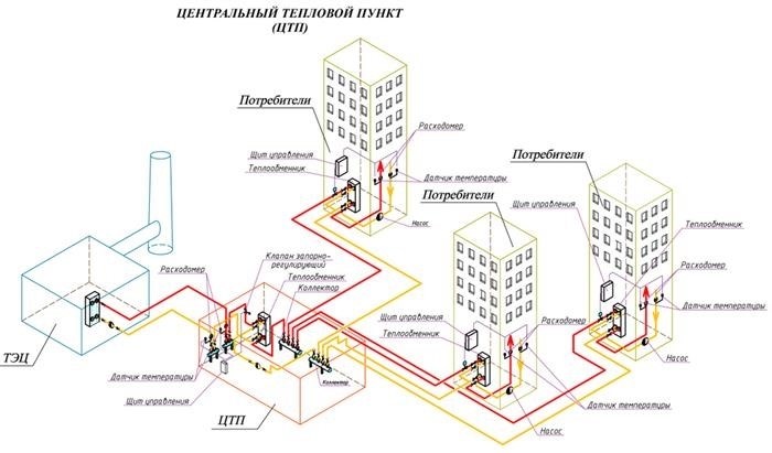 Схема системы центрального отопления