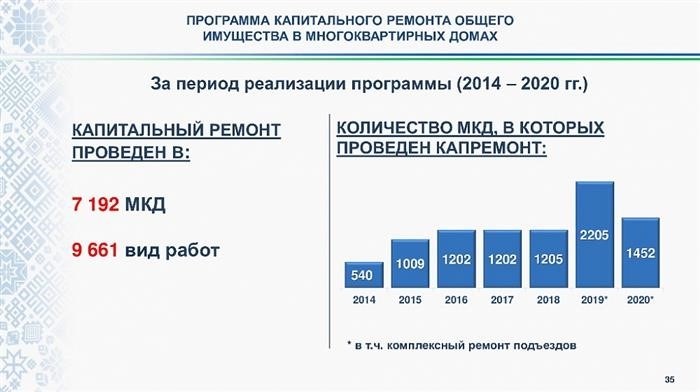 Президент Радий Хабиров распорядился усилить работу регионального управляющего по капитальному ремонту многоквартирных домов.