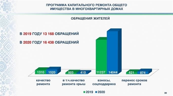 Президент Радий Хабиров распорядился усилить работу регионального управляющего по капитальному ремонту многоквартирных домов.