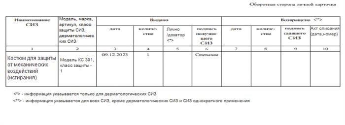 Карточка выдачи PMP - сторона 2