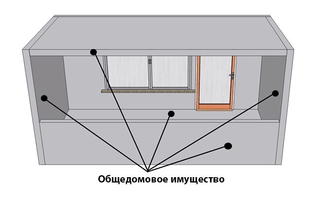 Общая собственность