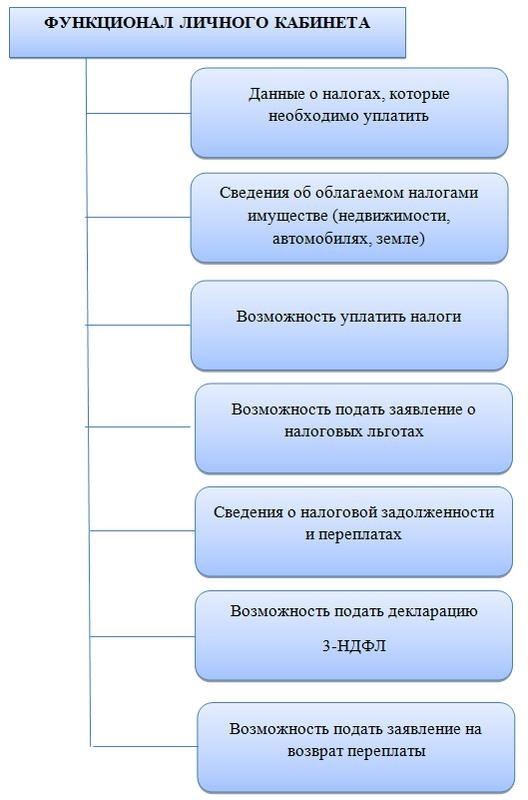 Как узнать статус проверки вашего офиса