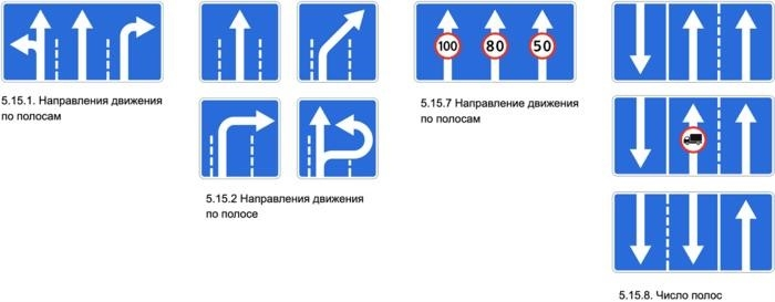 Согласно Правилам дорожного движения, движение по полосе для обгона регулируется четырьмя знаками