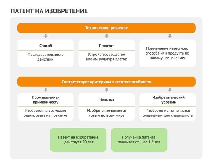 Патенты на изобретения