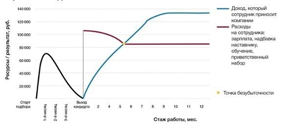 Компенсация сотрудникам