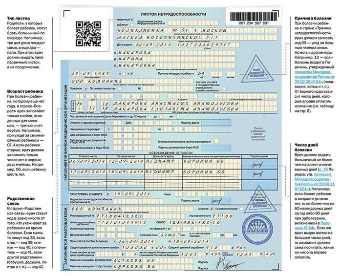 Инструкция по оформлению больничного листа