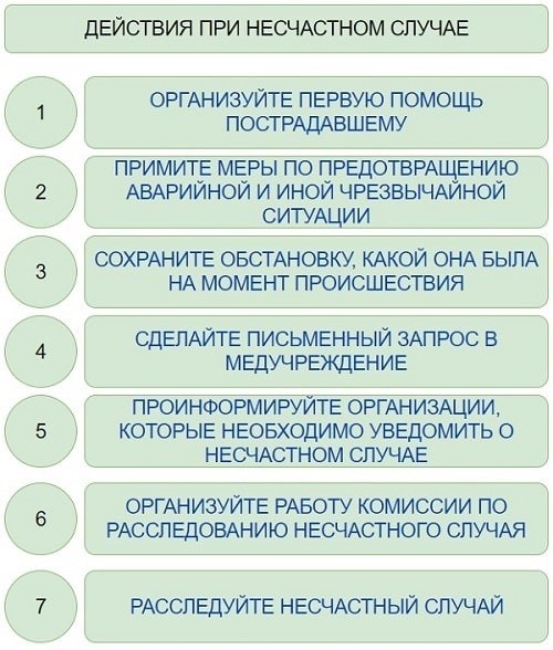 Ознакомиться с алгоритмом и скачать образец документа